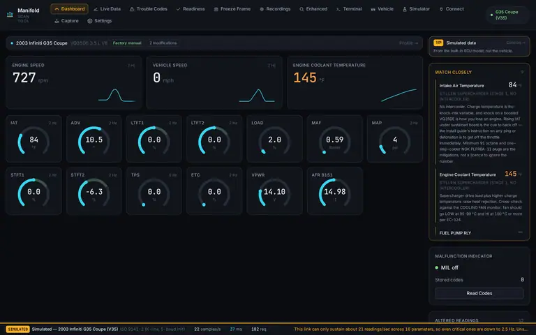 Manifold’s dashboard on its simulator: rpm, speed, coolant and thirteen gauges from a simulated 2003 G35
